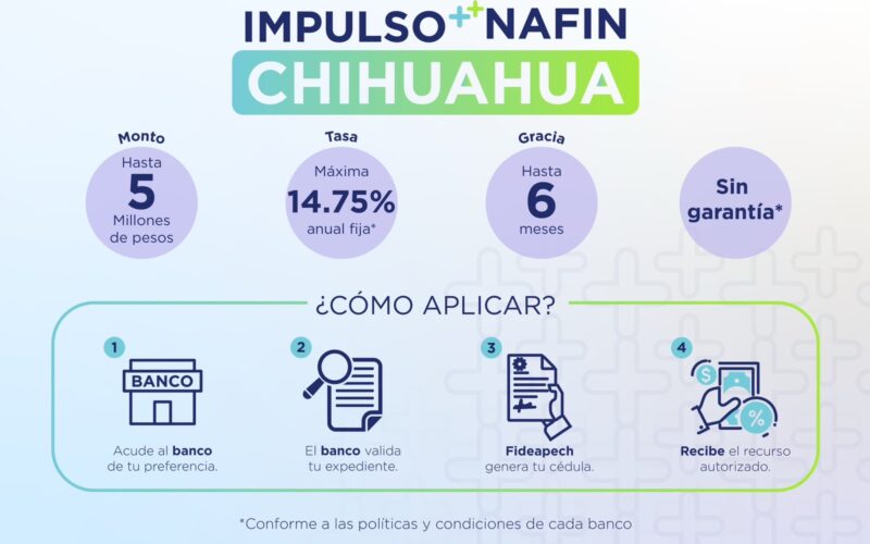 Ofrece Gobierno Del Estado Créditos Preferenciales A MiPyMes Con Impulso Chihuahua 2026