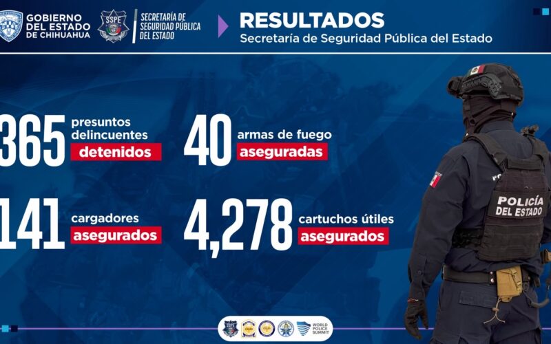 Estrategia Centinela permitió la detención de 365 presuntos delincuentes durante junio: Gilberto Loya